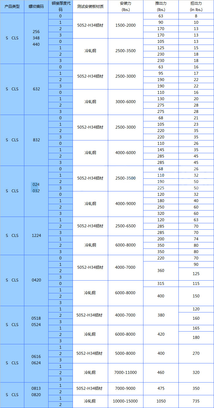 壓鉚好色先生污污污的安裝力